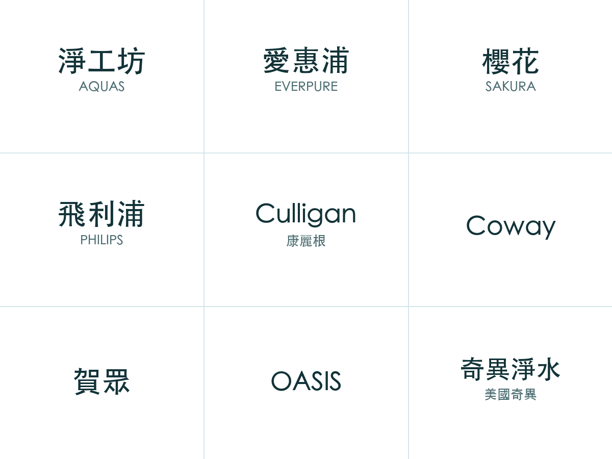 澄軒飲水經銷品牌：淨工坊、愛惠浦、櫻花、飛利浦、Culligan、Coway、賀眾、OASIS、奇異淨水