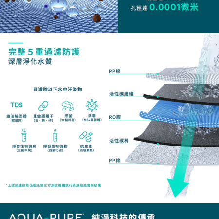 Aqua Pure HPURE-R600-CAR 替換濾心｜HPURE-15G 專用