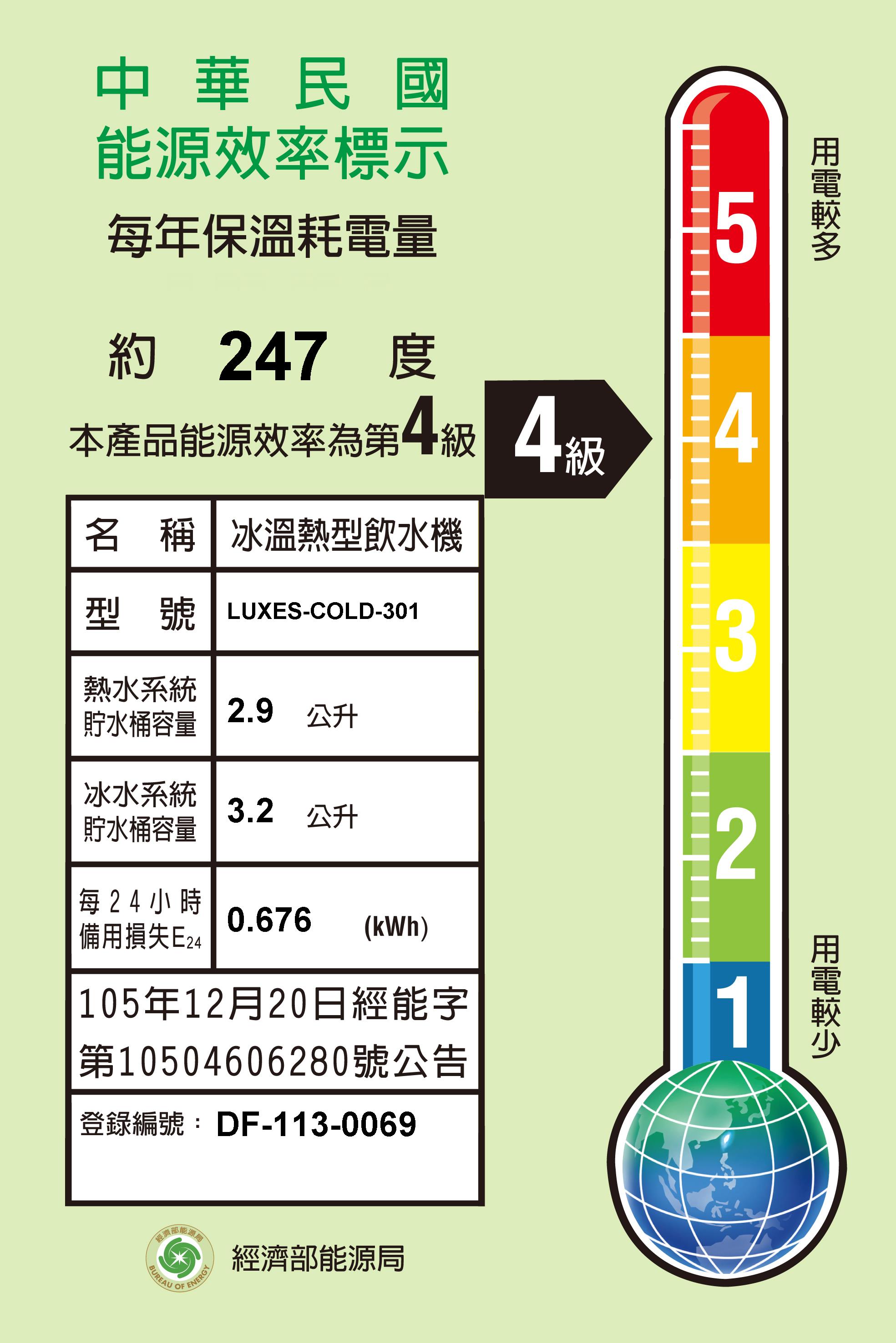 LUXES-COLD-301 官方能源效率標示:第4級,每年保溫耗電量約247度,E24 0.676 kWh,登錄編號 DF-113-0069